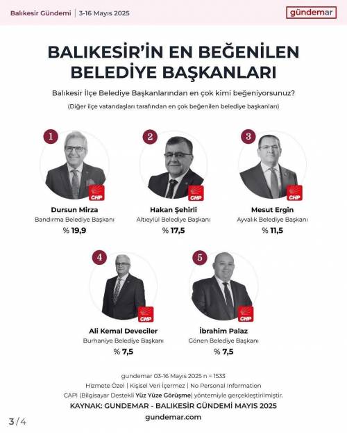 Haber Resim Galeri