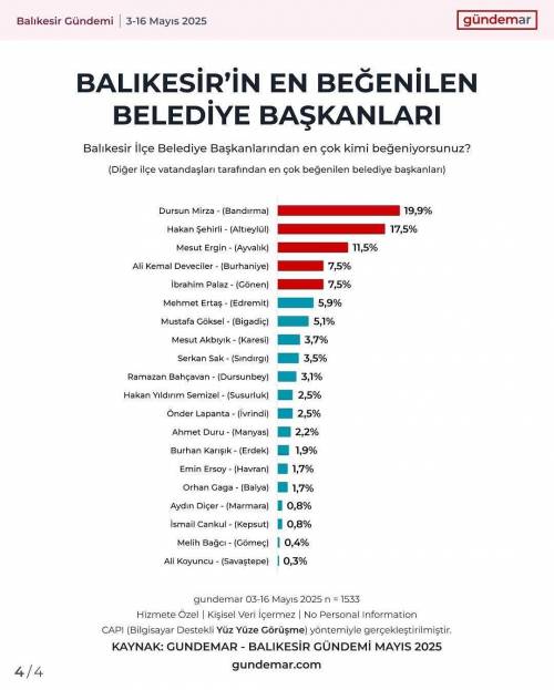 Haber Resim Galeri