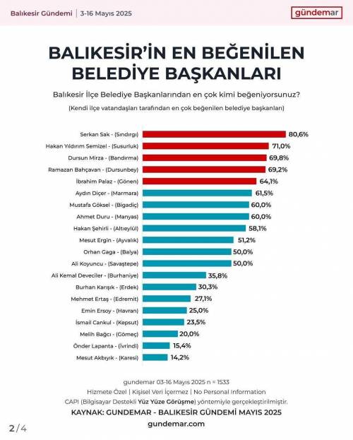 Haber Resim Galeri
