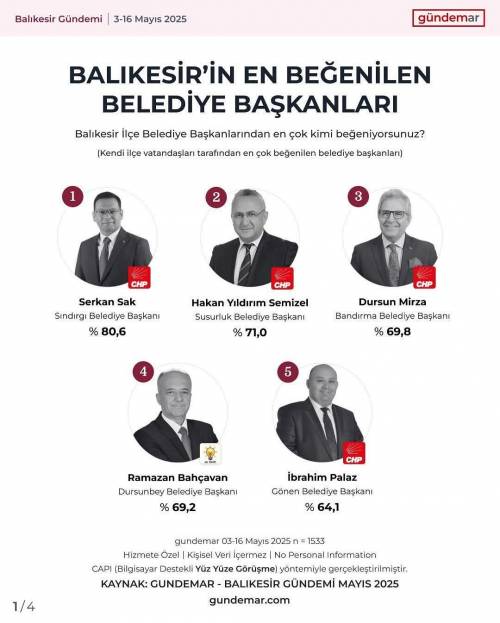 Haber Resim Galeri