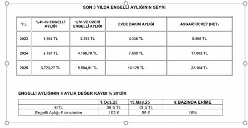 Haber Resim Galeri
