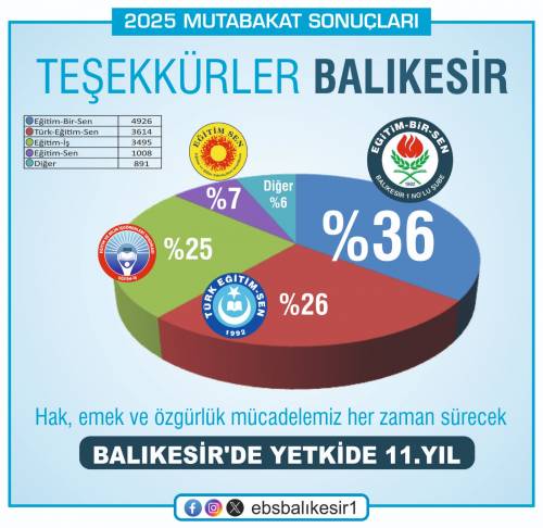 Haber Resim Galeri