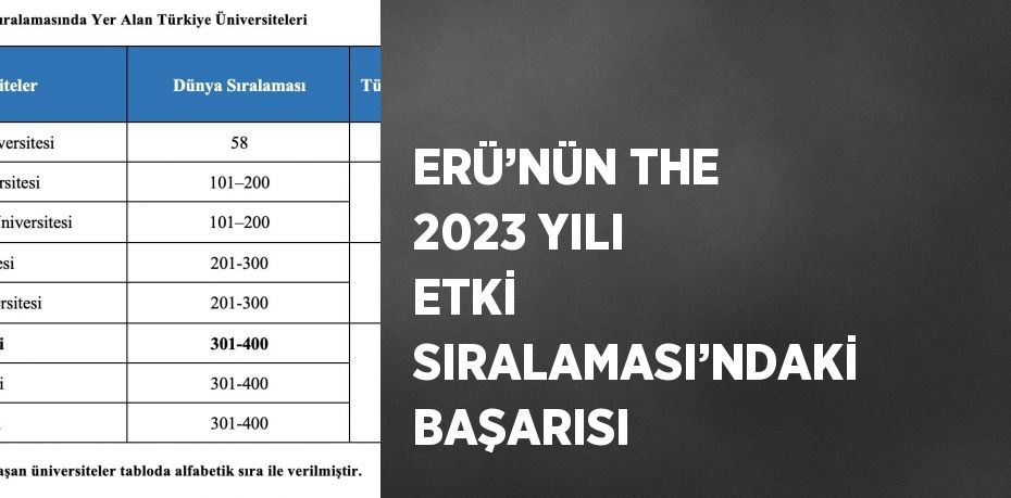 ERÜ’NÜN THE 2023 YILI ETKİ SIRALAMASI’NDAKİ BAŞARISI