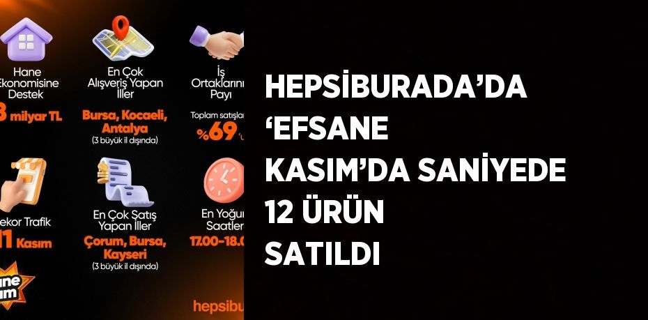 HEPSİBURADA’DA ‘EFSANE KASIM’DA SANİYEDE 12 ÜRÜN SATILDI