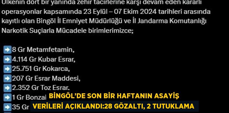 BİNGÖL’DE SON BİR HAFTANIN ASAYİŞ VERİLERİ AÇIKLANDI:28 GÖZALTI, 2 TUTUKLAMA