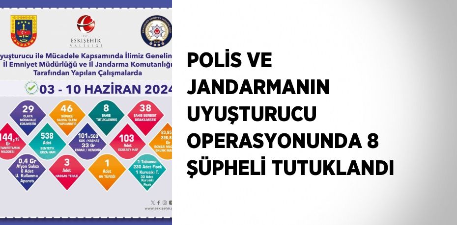 POLİS VE JANDARMANIN UYUŞTURUCU OPERASYONUNDA 8 ŞÜPHELİ TUTUKLANDI