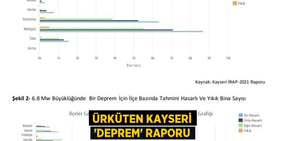 ÜRKÜTEN KAYSERİ 'DEPREM' RAPORU