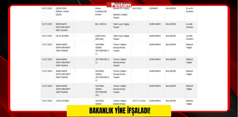 BAKANLIK YİNE İFŞALADI!