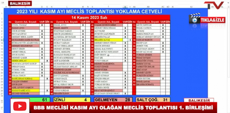 BBB MECLİSİ KASIM AYI OLAĞAN MECLİS TOPLANTISI 1. BİRLEŞİMİ  2