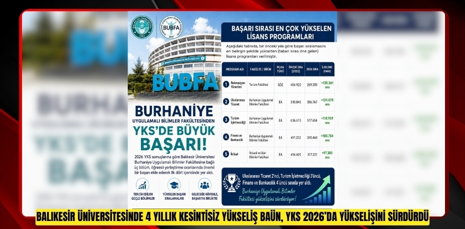 Burhaniye Uygulamalı Bilimler de 2026 YSK başarısı  