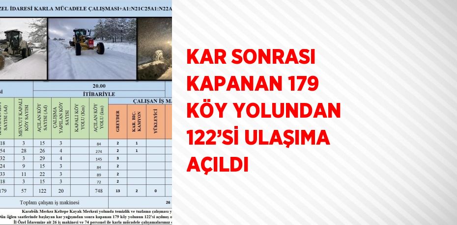 KAR SONRASI KAPANAN 179 KÖY YOLUNDAN 122’Sİ ULAŞIMA AÇILDI