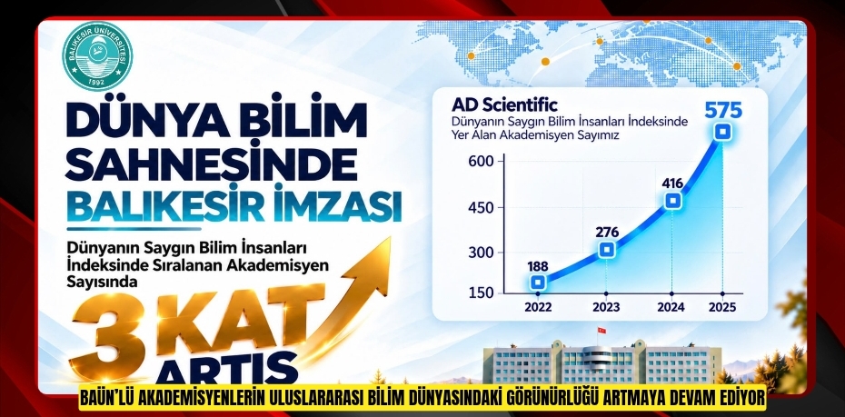 BAÜN’DEN ULUSLARARASI BİLİM DÜNYASINDA GÜÇLÜ YÜKSELİŞ: DÜNYANIN SAYGIN BİLİM İNSANLARI LİSTESİNDE 575 AKADEMİSYEN
