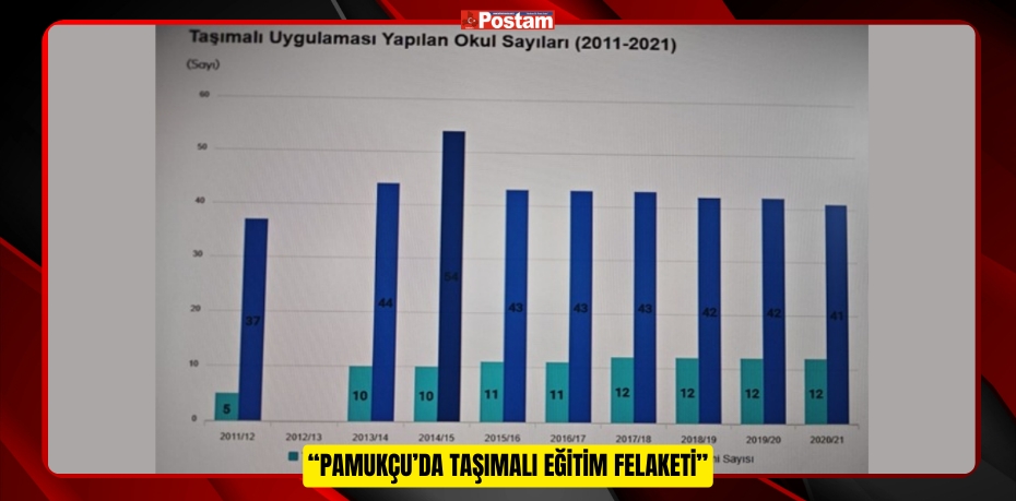 “PAMUKÇU’DA TAŞIMALI EĞİTİM FELAKETİ”