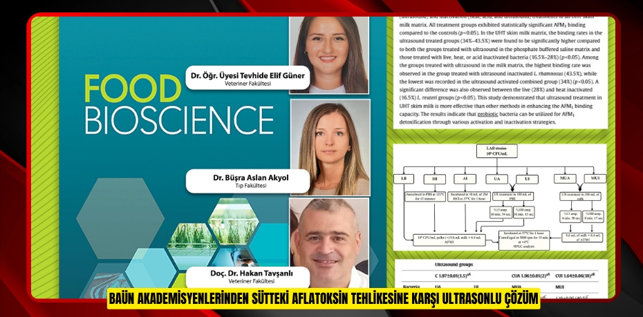 BAÜN AKADEMİSYENLERİNDEN SÜTTEKİ AFLATOKSİN TEHLİKESİNE KARŞI ULTRASONLU ÇÖZÜM