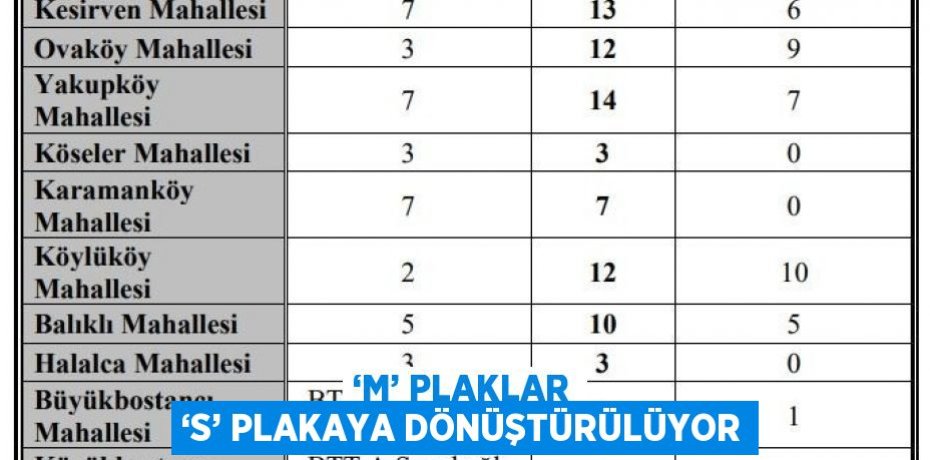 ‘M’ PLAKLAR ‘S’ PLAKAYA DÖNÜŞTÜRÜLÜYOR