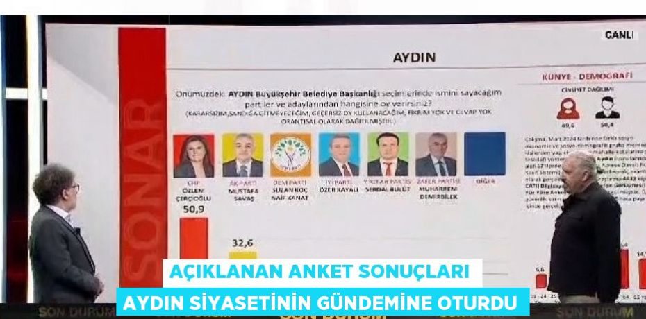 AÇIKLANAN ANKET SONUÇLARI AYDIN SİYASETİNİN GÜNDEMİNE OTURDU