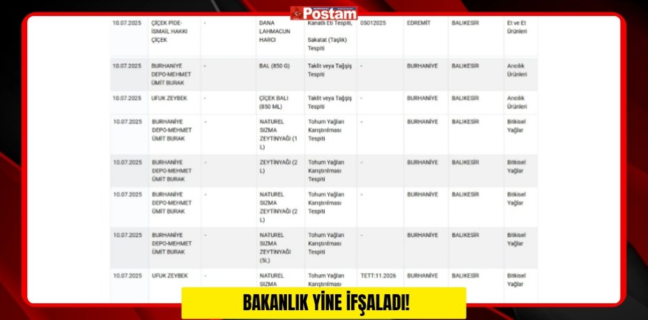 BAKANLIK YİNE İFŞALADI!