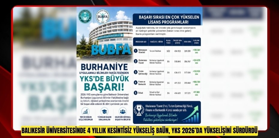 Burhaniye Uygulamalı Bilimler de 2026 YSK başarısı  