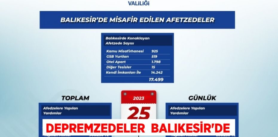 DEPREMZEDELER  BALIKESİR’DE