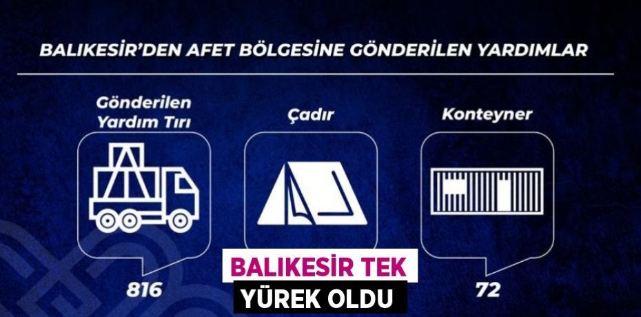 BALIKESİR TEK YÜREK OLDU