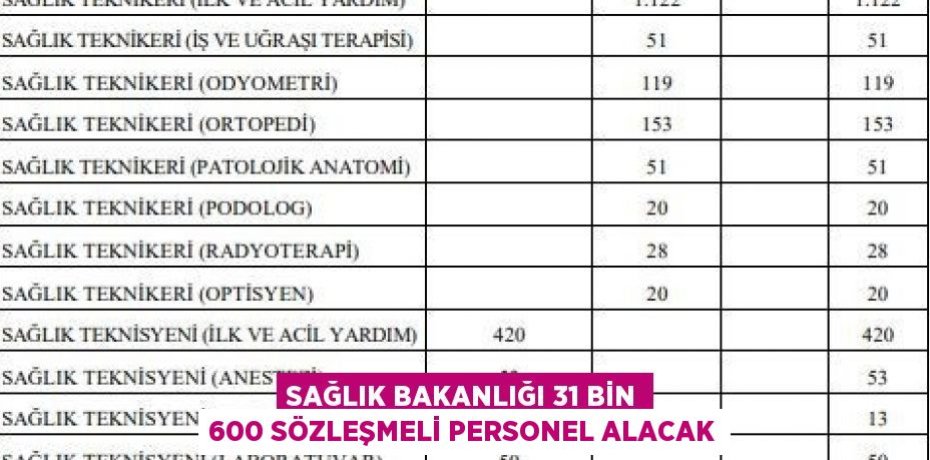 SAĞLIK BAKANLIĞI 31 BİN 600 SÖZLEŞMELİ PERSONEL ALACAK