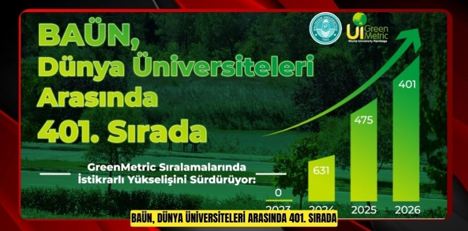 BAÜN, DÜNYA ÜNİVERSİTELERİ ARASINDA 401. SIRADA